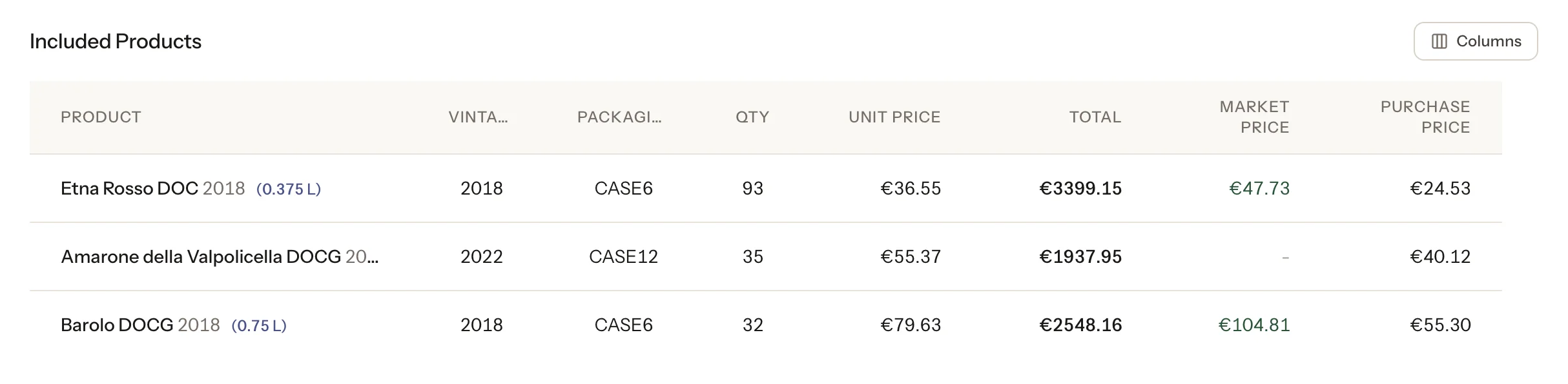 Offer lines with unit price, market price and purchase price